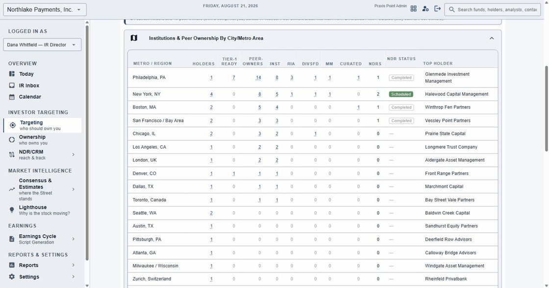 IRconnect metro table — institutional owners and best-fit targets by city